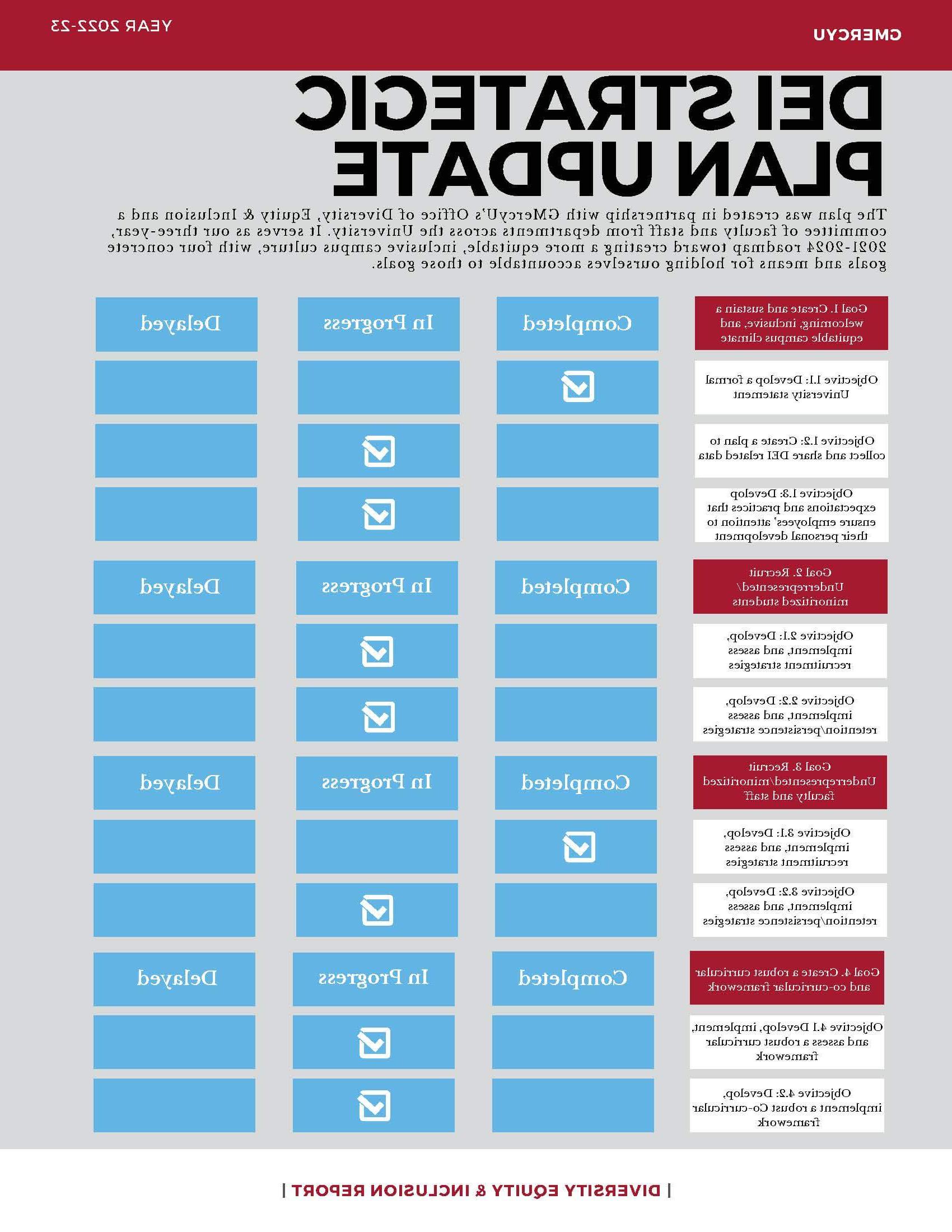 graphic_deistrategicplanupdate21-22.jpg