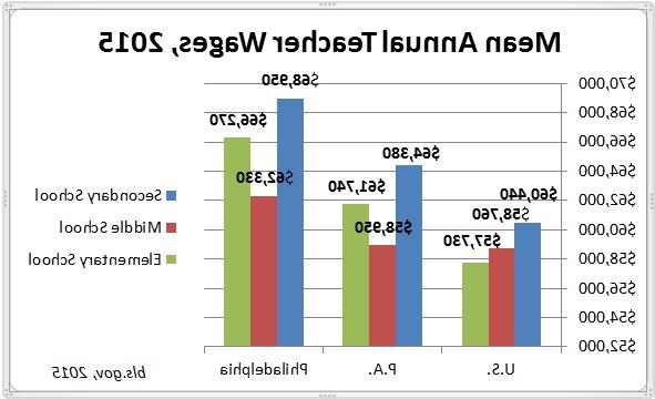 learn_howmuchdoteachersmakegraph.jpeg