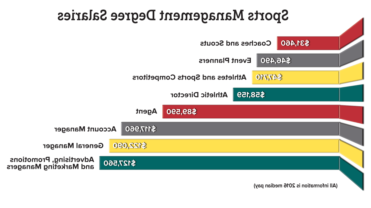 learn_sportsman年龄mentsalaries.png